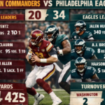 Washington Commanders vs Philadelphia Eagles match player stats