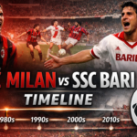ac milan vs ssc bari timeline