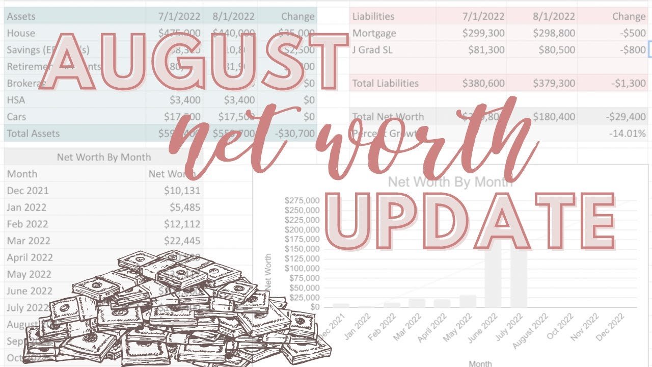 Future Net Worth